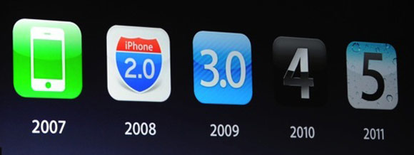 iOS Journey & release years iOS Journey & release years