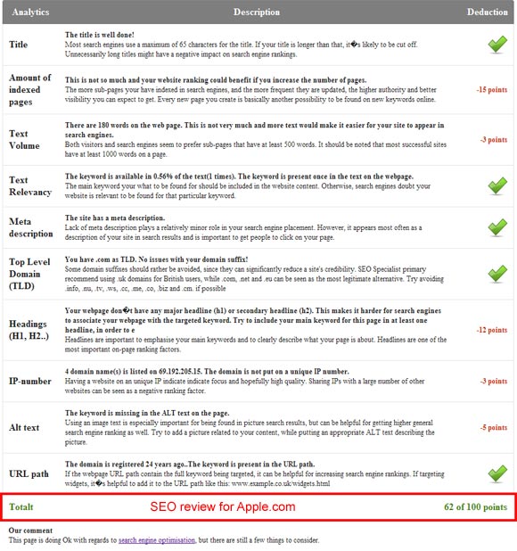 Get On-page SEO Review for FREE in less than 30 seconds!