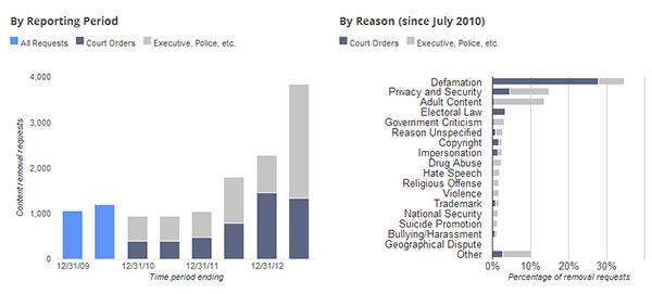 google-transparency-report-2014