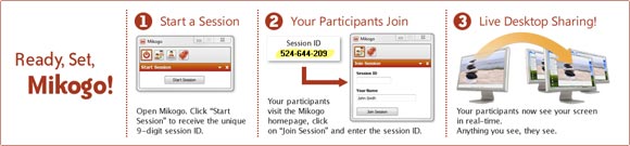 Mikogo: Free, Simple, Best Desktop Sharing and Web Conferencing Tool for Windows, Mac, Linux