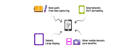 Samsung Galaxy Note: Smartphone + Tablet + Pen + Game = Awesome Samsung Galaxy Note: Smartphone + Tablet + Pen + Game = Awesome
