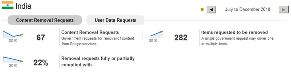 Overview: Internet Censorship & Google Transparency Report Overview: Internet Censorship & Google Transparency Report
