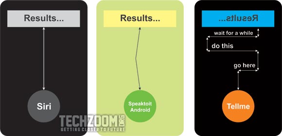 Microsoft Tellme: Everything you want to know about new Talky-Assistant!