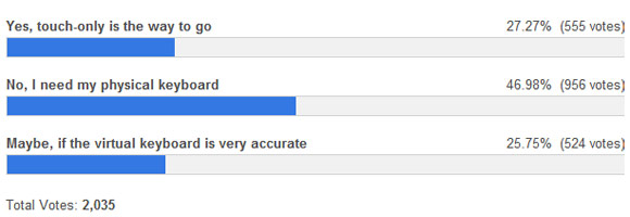 BlackBerry Physical Keyboard - Poll BlackBerry Physical Keyboard - Poll