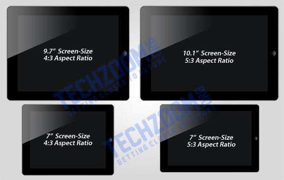 New iPad sizes & Aspect Ratio