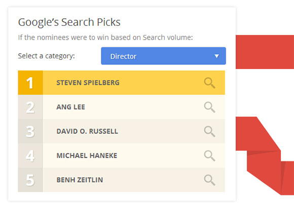 Follow The Oscars with Google’s new mini website based on Search Insights