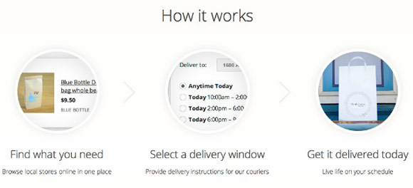How Google Shopping Express Works