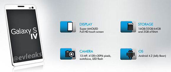 Samsung Galaxy S4 Design Leaked in a Photo on Twitter