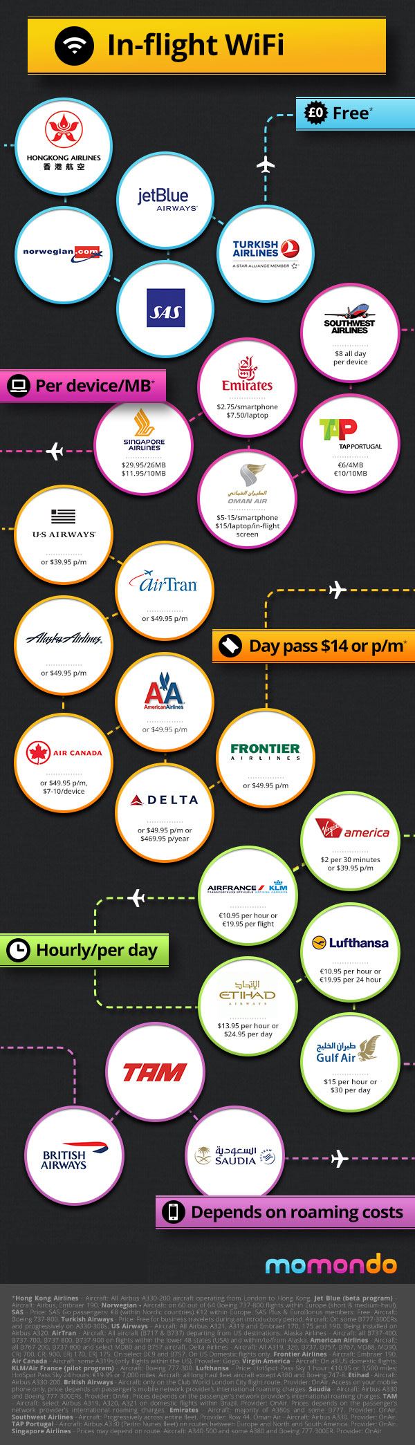 in-flight-wifi-internet-connectivity-services