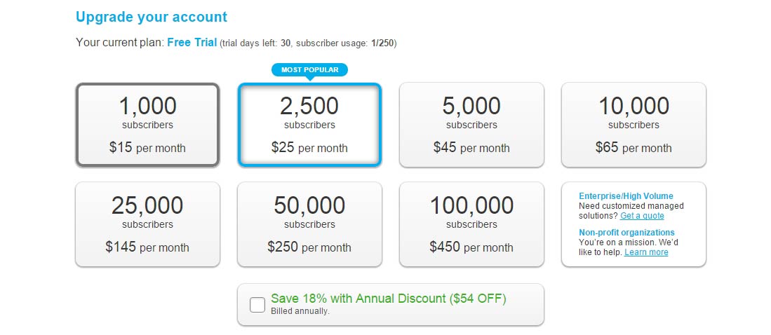 GetResponse Pricing