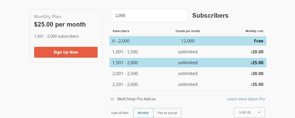 MailChimp Pricing