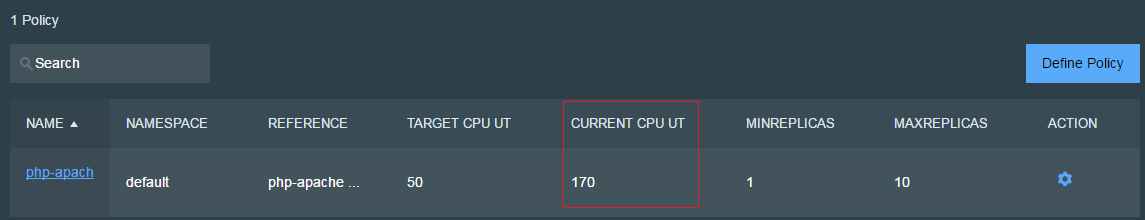 Automatically Scaling In The IBM Private Cloud