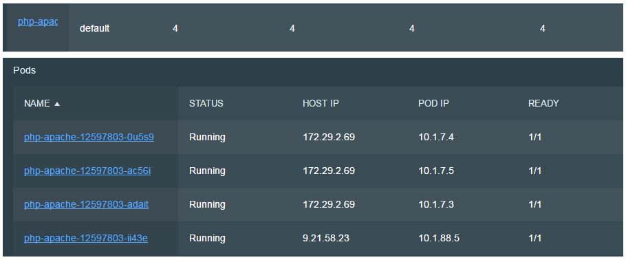 Automatically Scaling In The IBM Private Cloud
