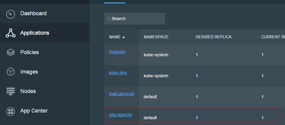 Automatically Scaling In The IBM Private Cloud