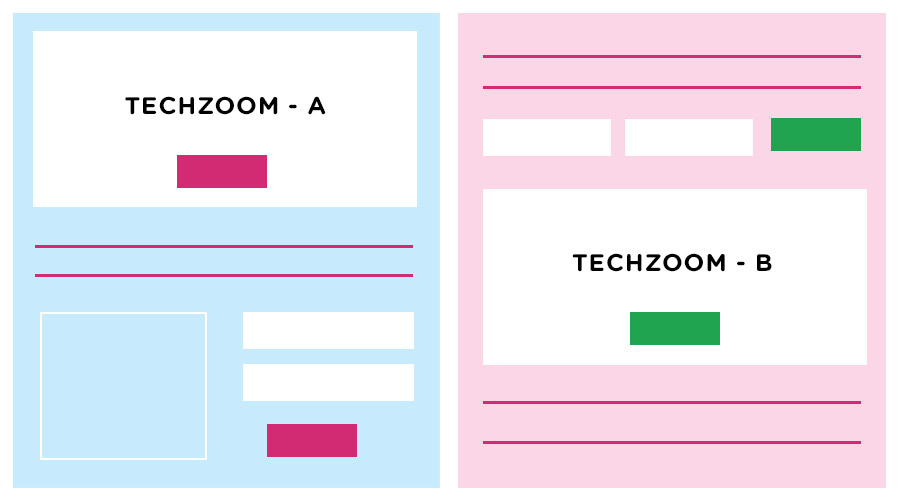 Marketing A/B Testing