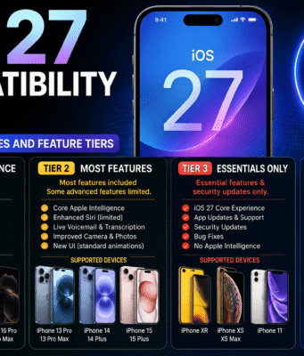 iOS 27 Compatibility Guide: Supported Devices and Feature Tiers iOS 27 Supported Devices