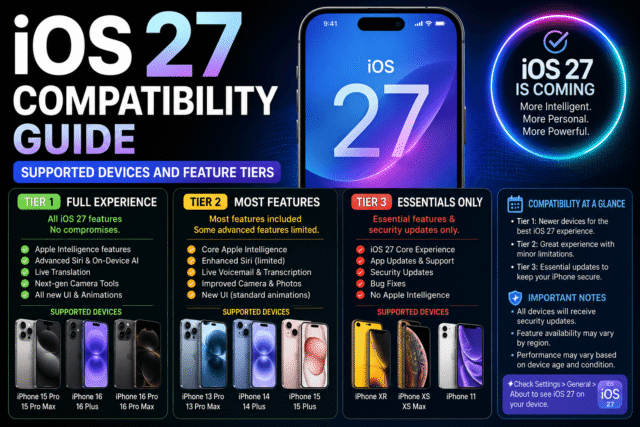 iOS 27 Supported Devices iOS 27 Supported Devices